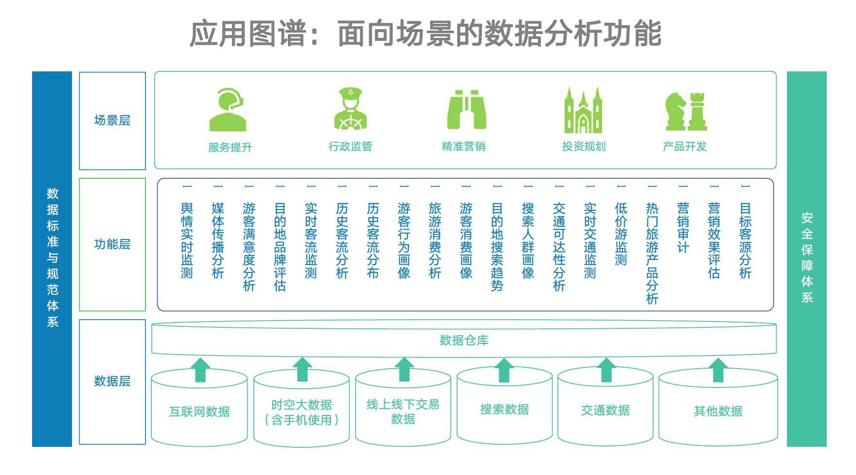 旅游大數(shù)據(jù) 驅(qū)動旅游開發(fā)邁向精準化與智能化的新引擎